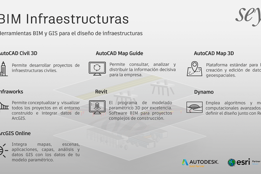 Diseño de Infraestructuras en BIM y GIS