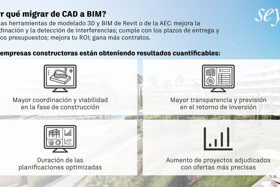 Migrar de CAD a BIM