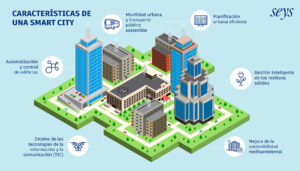 Tecnologías clave para la construcción de una Smart City - Seys - Seys Adapt Smart Home Solutions