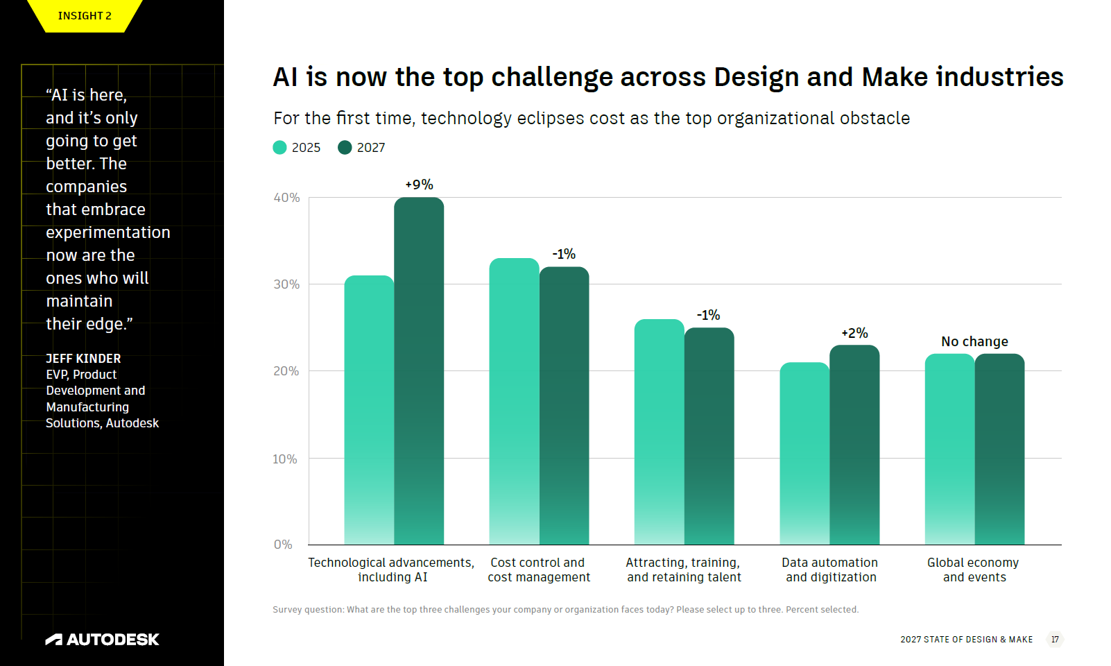 Retos de la industria AI